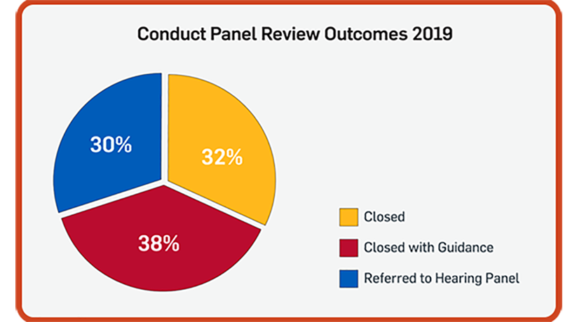 2019 Conduct Panel_