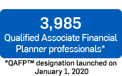 3,985 QAFP Professionals