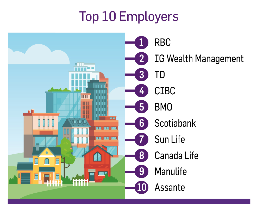 TOP-Ten-Employers