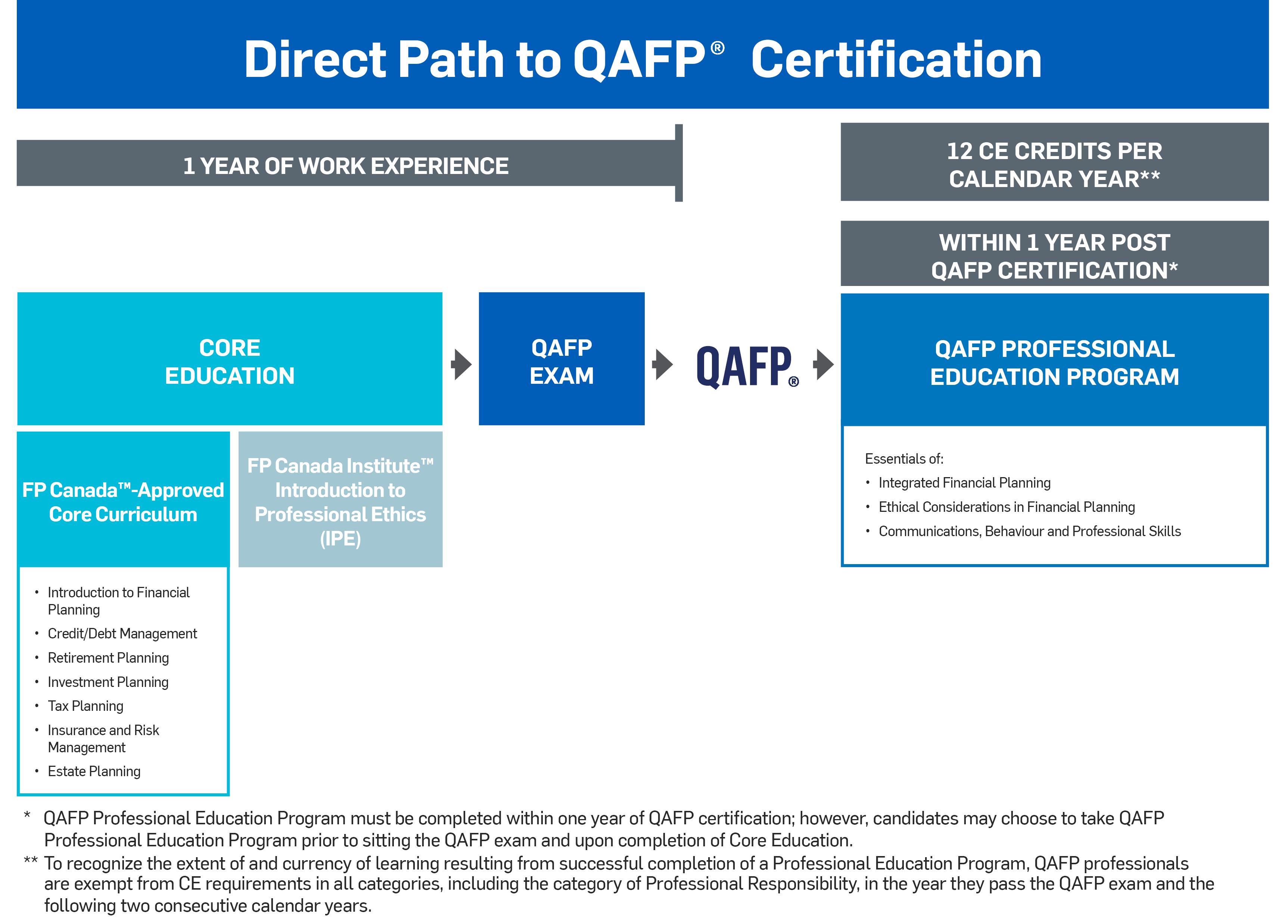 QAFP Path