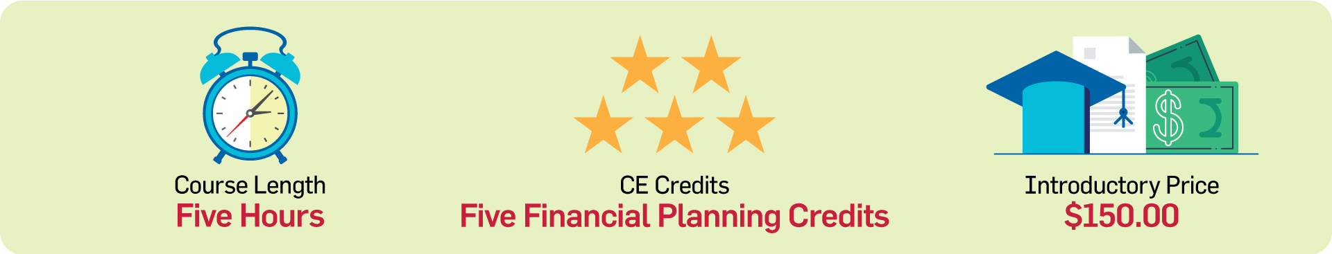 Course length: 5 hours, Five Financial CE Credits, Introductory price $150. Illustration