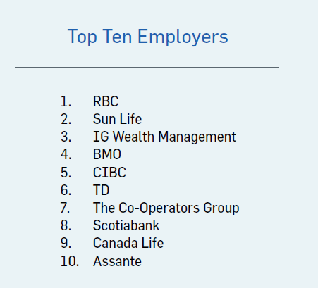 Top ten employers, listed in FAQs