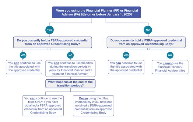 Ontario Title Protection | FP Canada